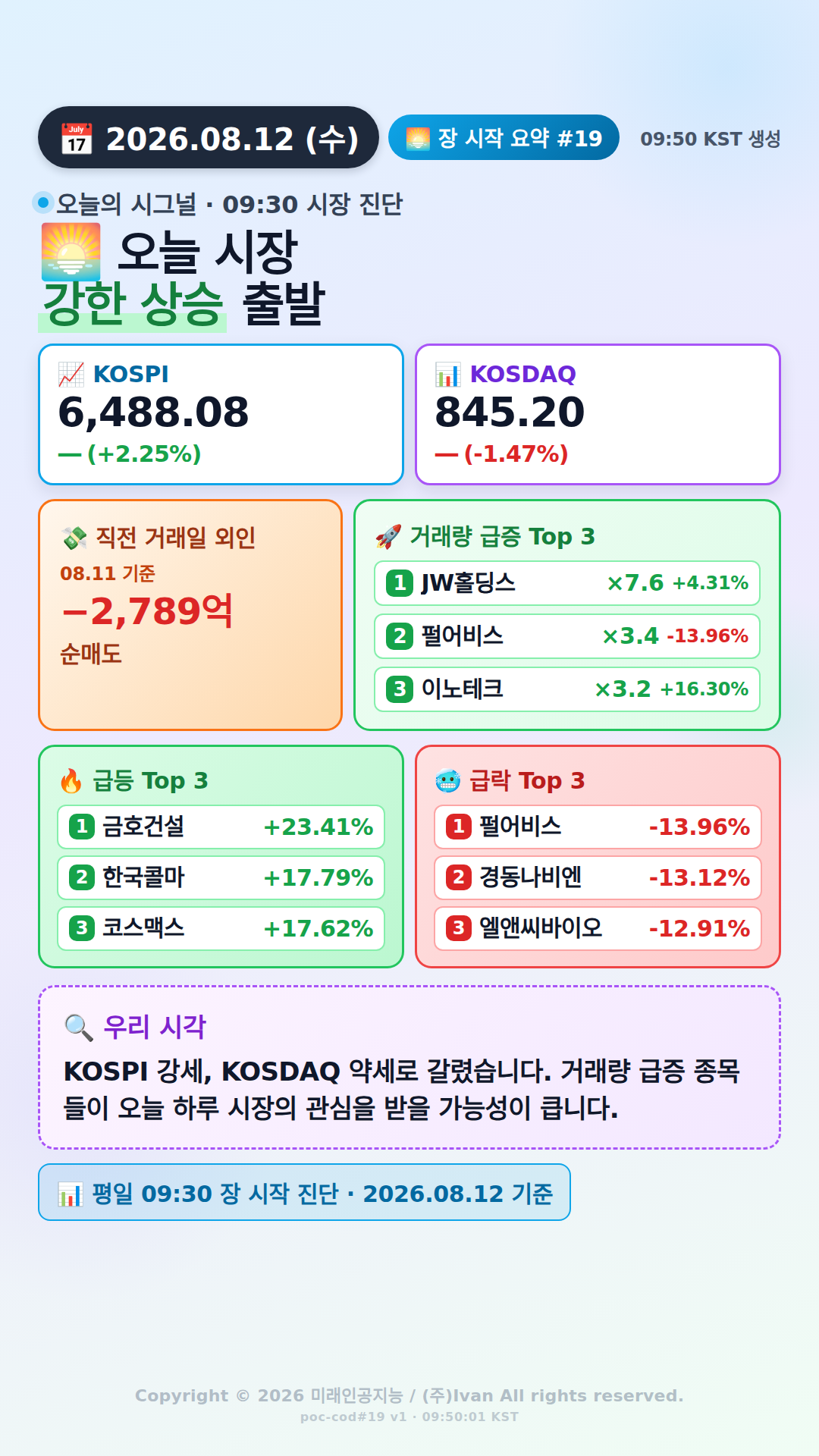 장 시작 30분
