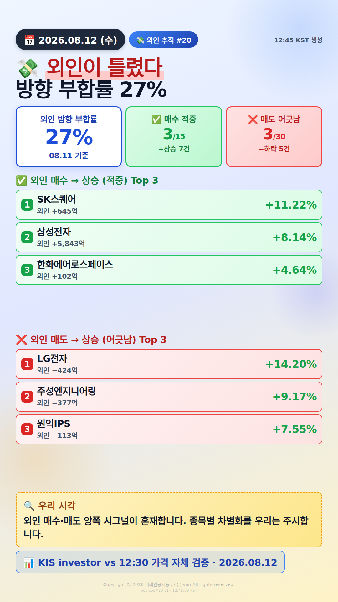 외인 추적 시그널