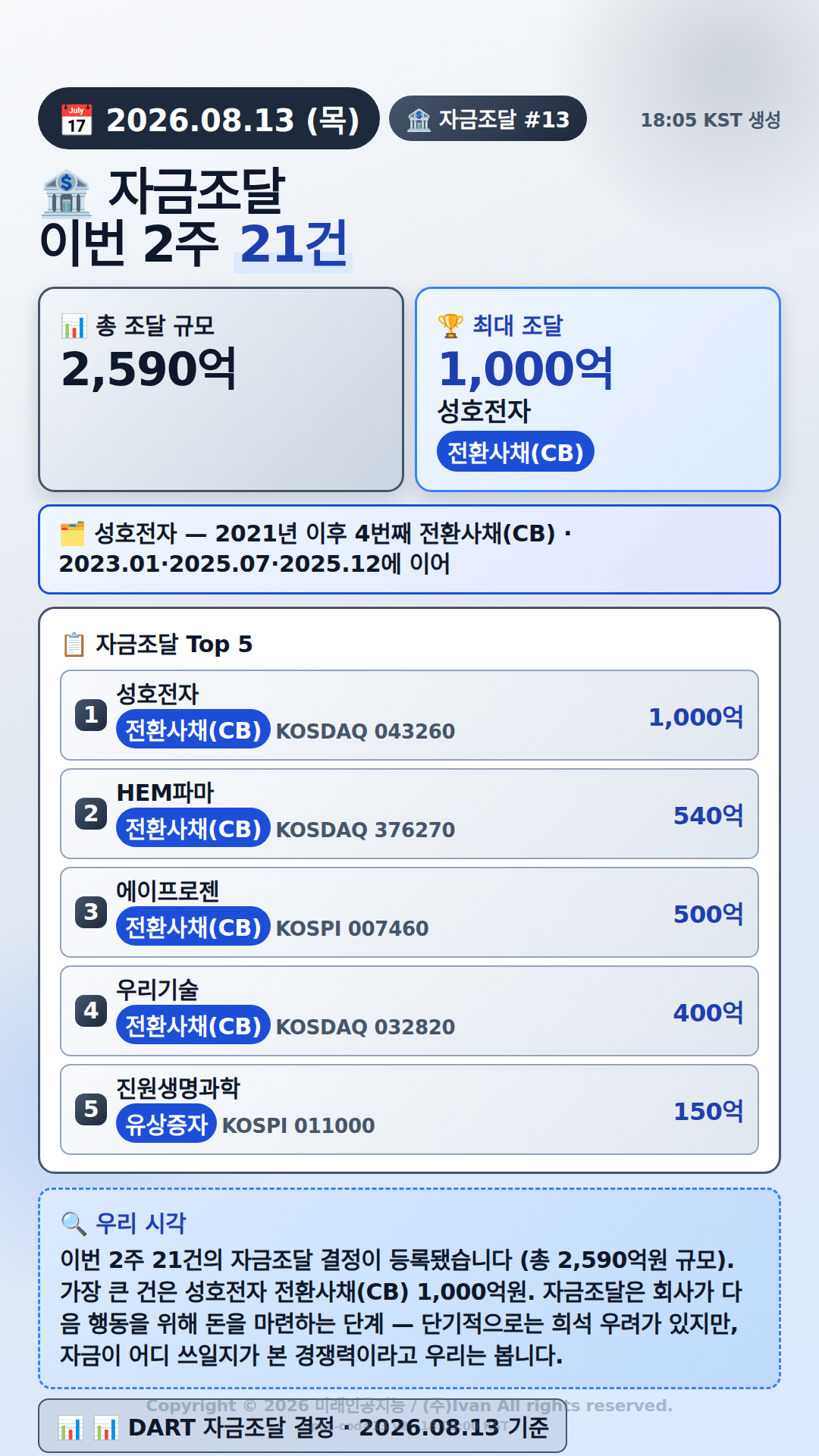 자금조달 결정