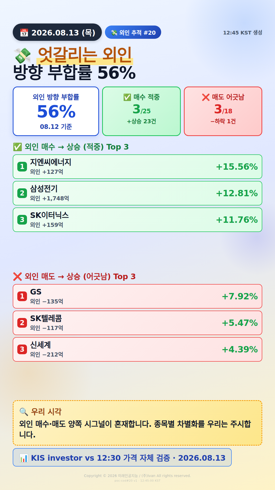 외인 추적 시그널