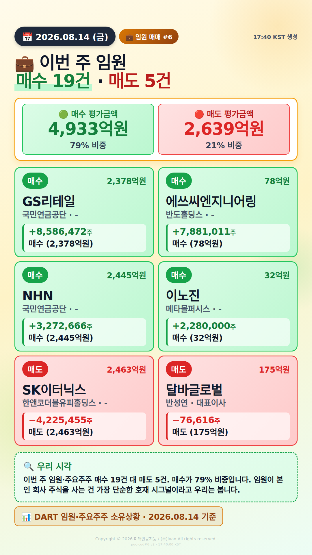 임원 자기주식 매매