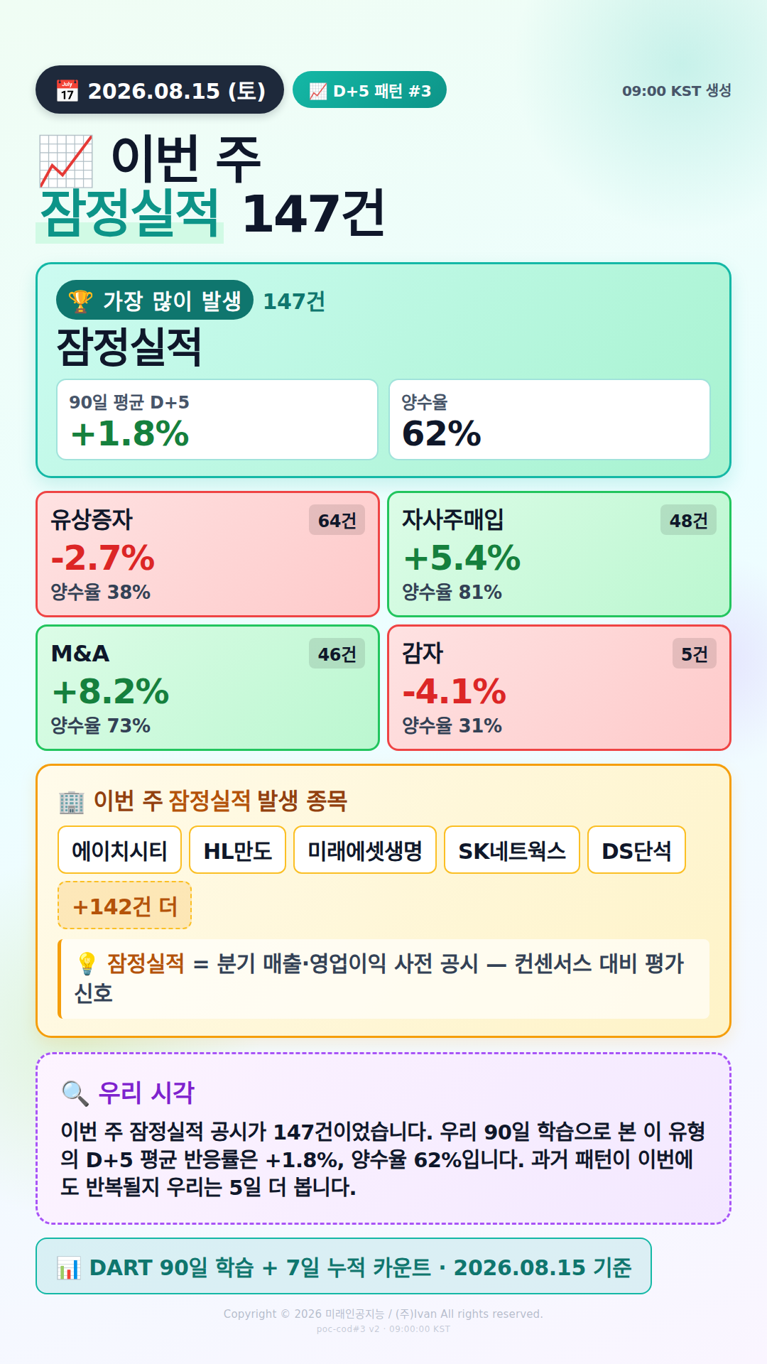 공시 후 D+5 패턴