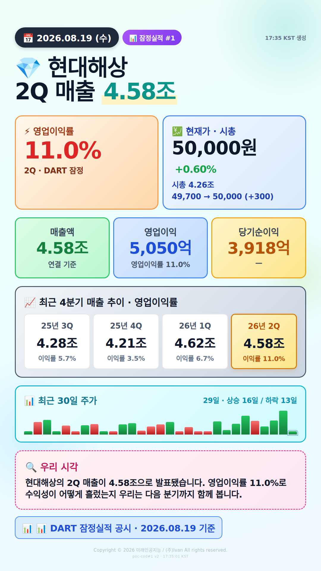 어닝 서프라이즈 후보