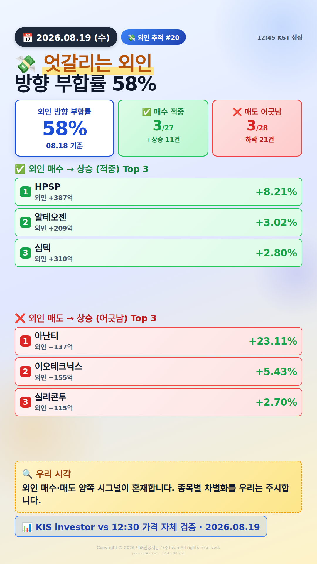 외인 추적 시그널