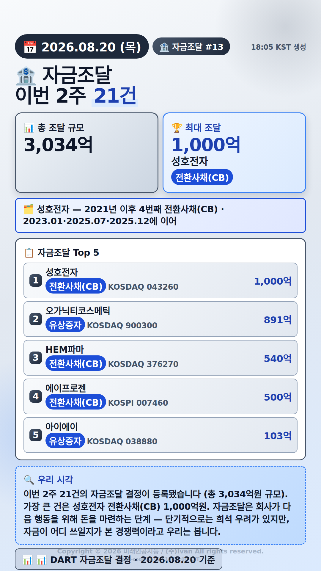 자금조달 결정