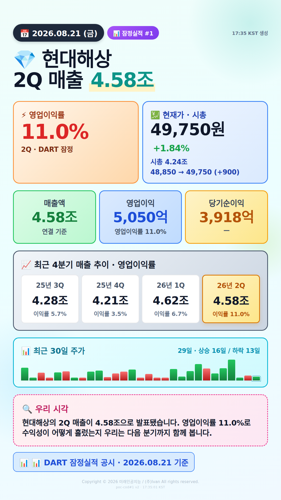 어닝 서프라이즈 후보