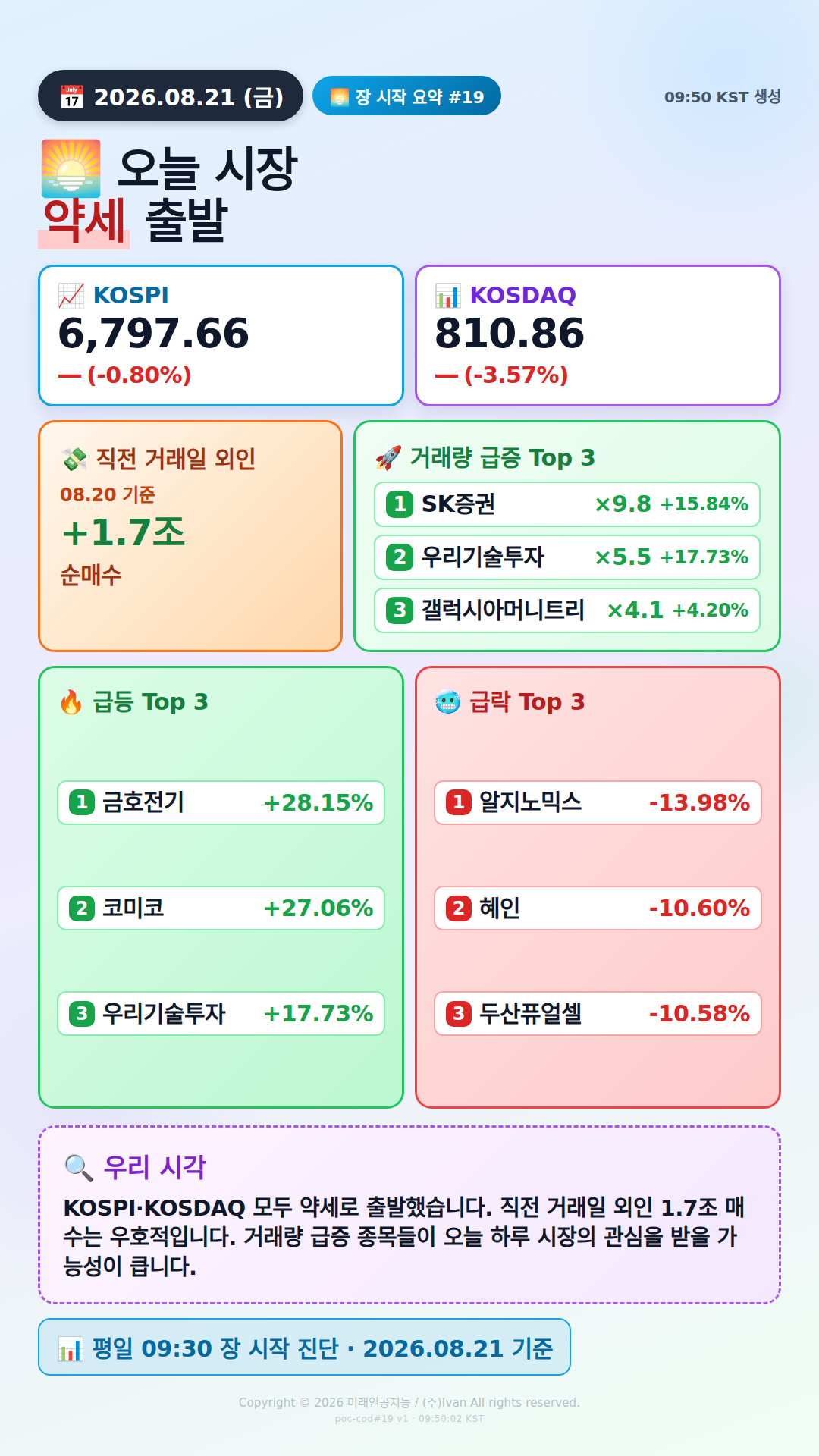 장 시작 30분