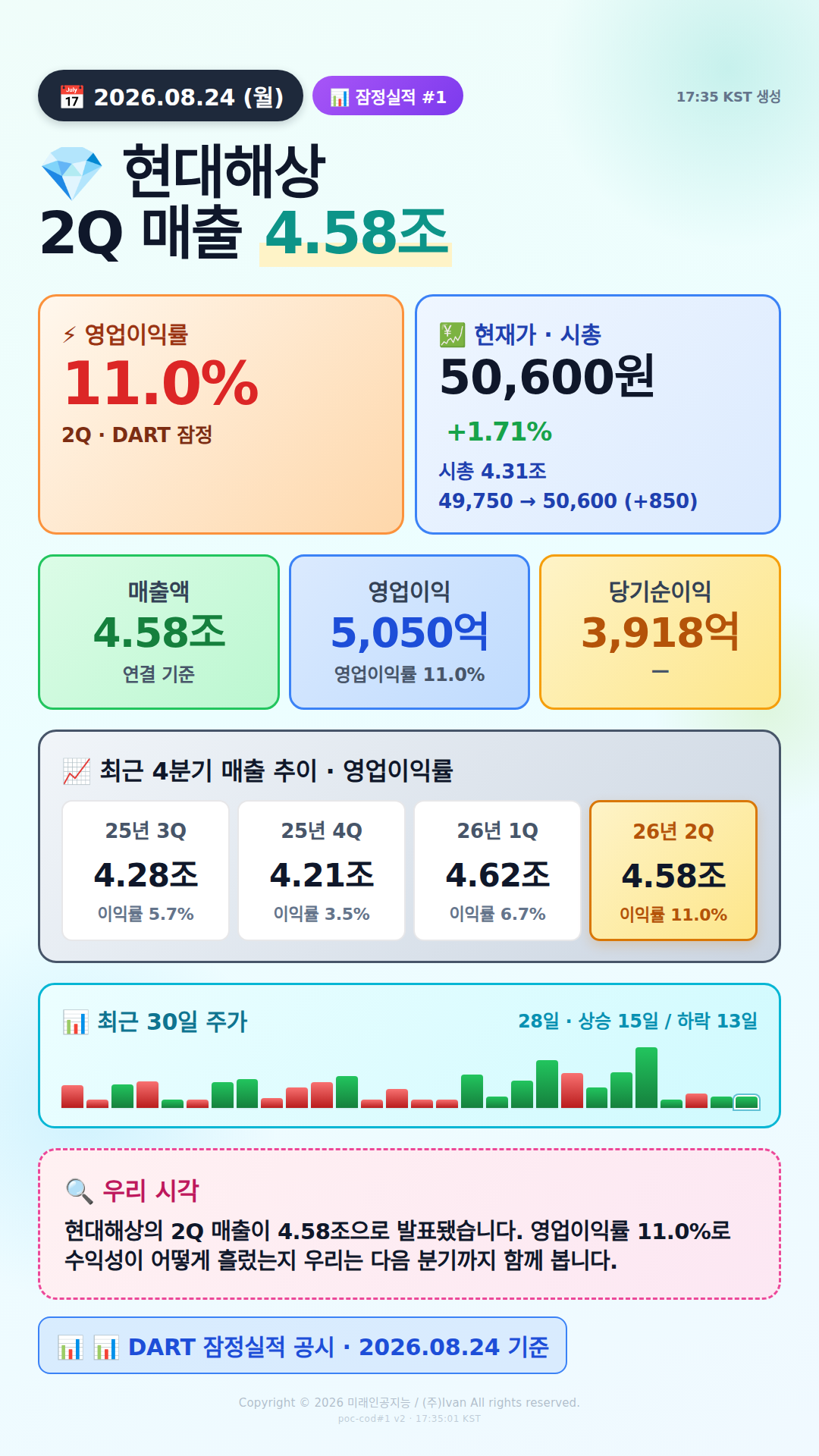 어닝 서프라이즈 후보