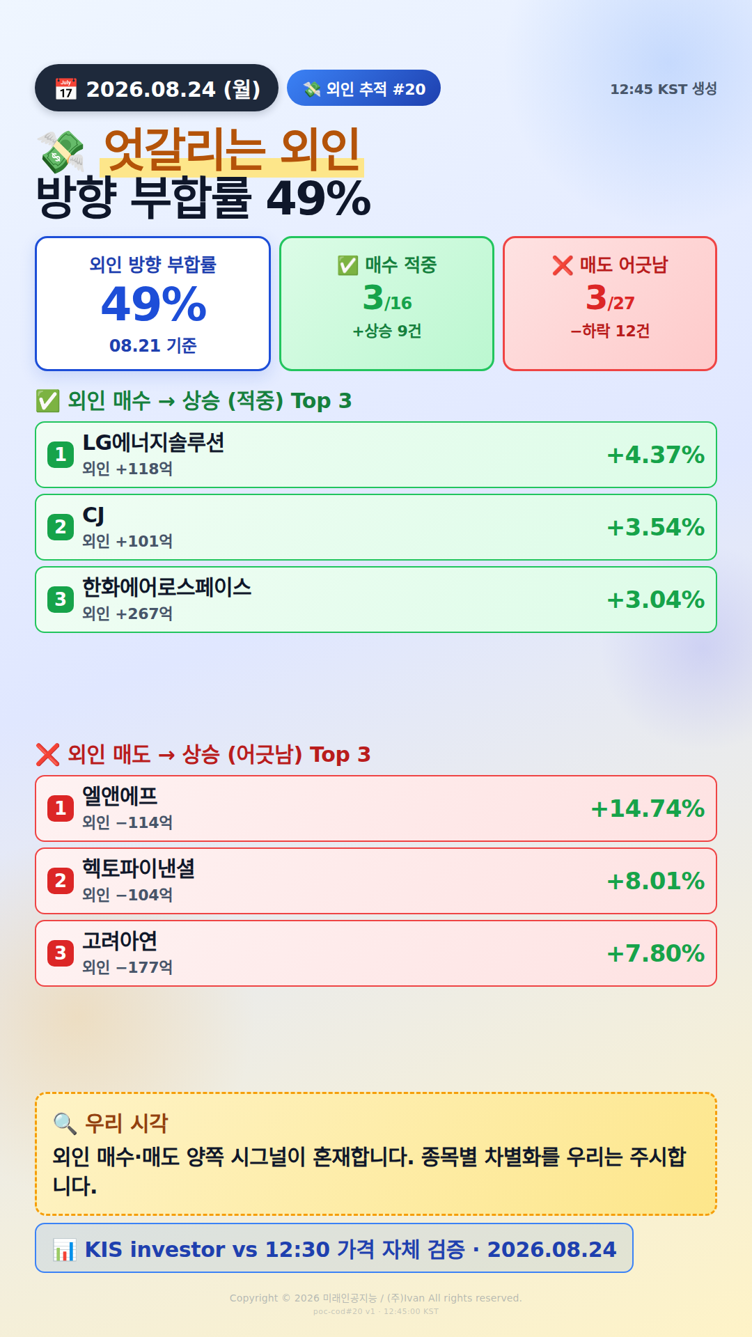 외인 추적 시그널