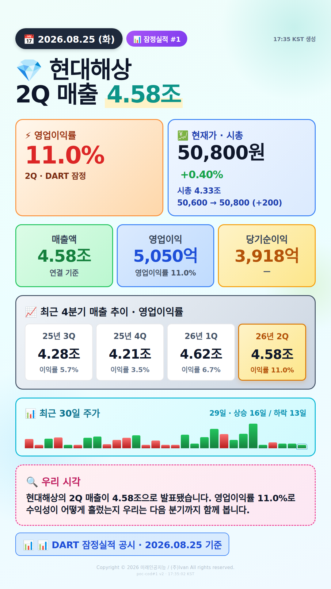 어닝 서프라이즈 후보