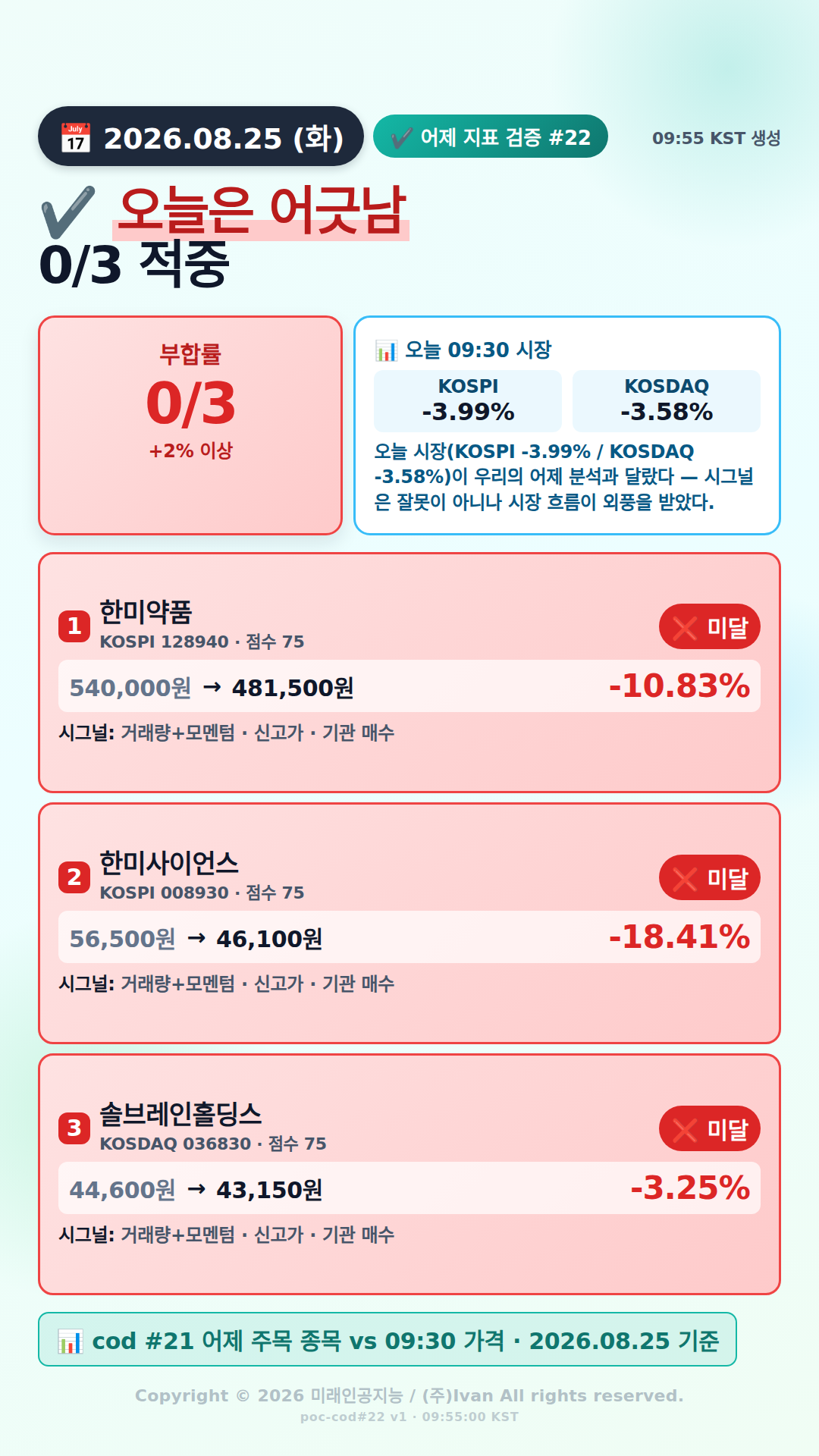 어제 추천 적중률