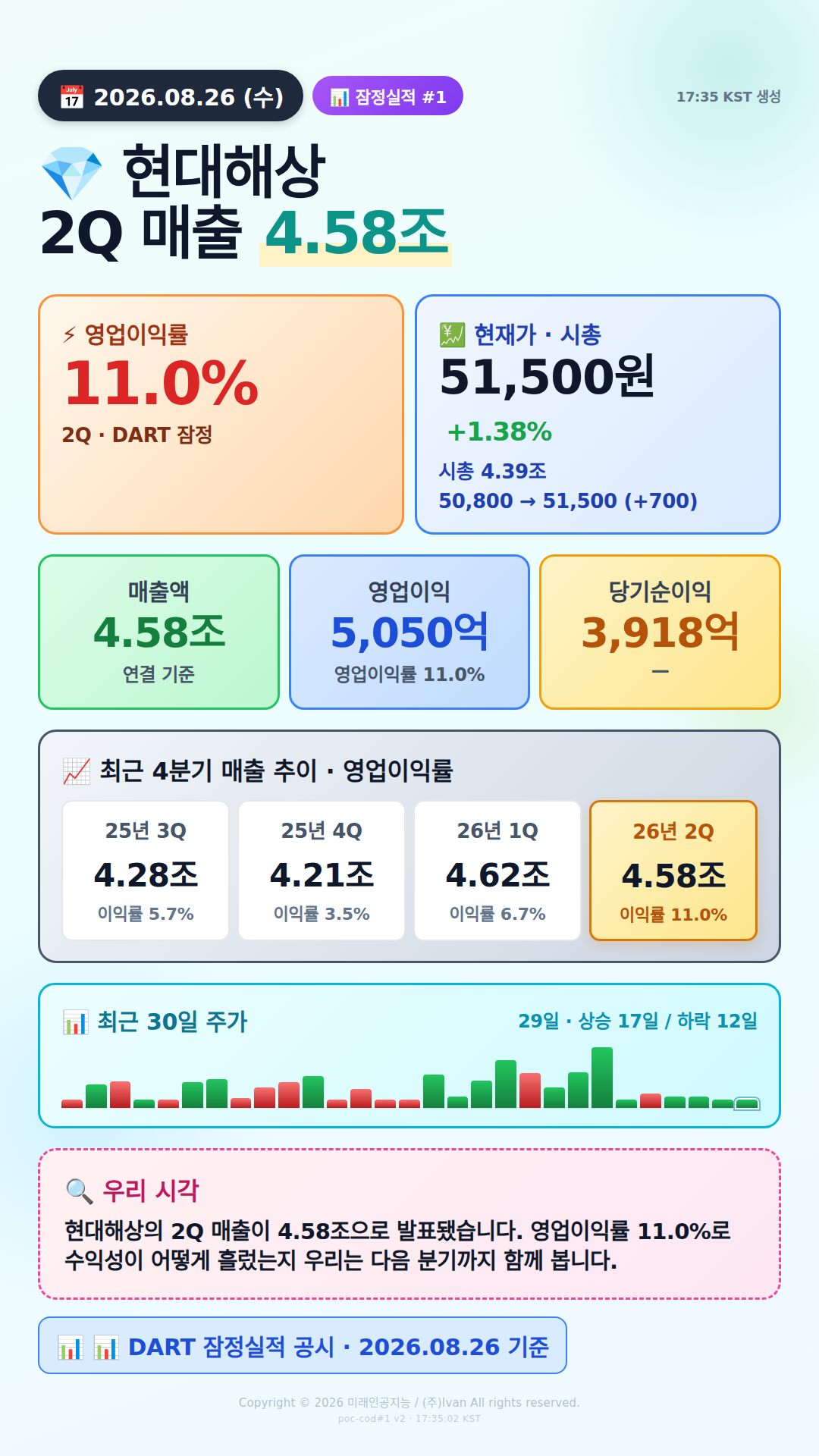 어닝 서프라이즈 후보