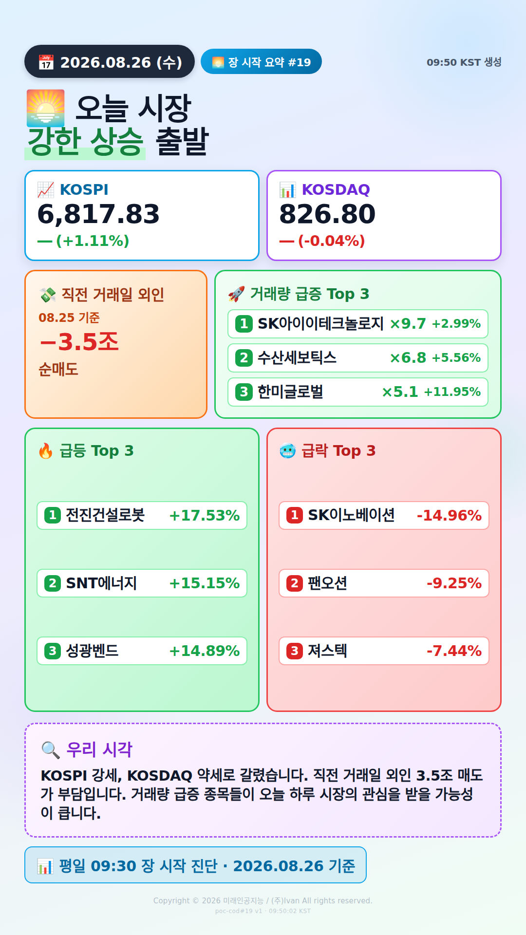 장 시작 30분