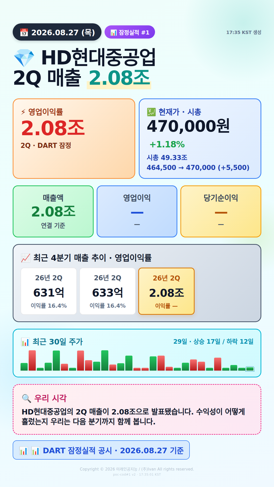 어닝 서프라이즈 후보