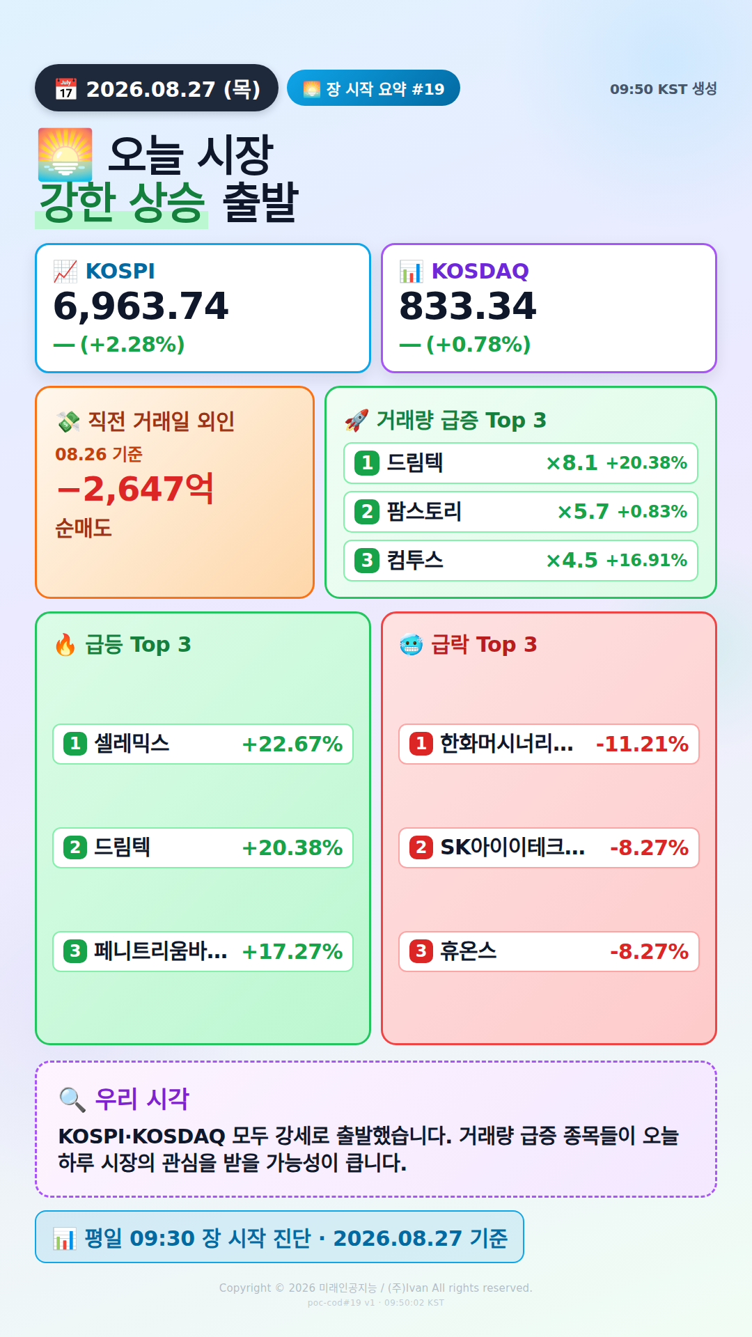 장 시작 30분