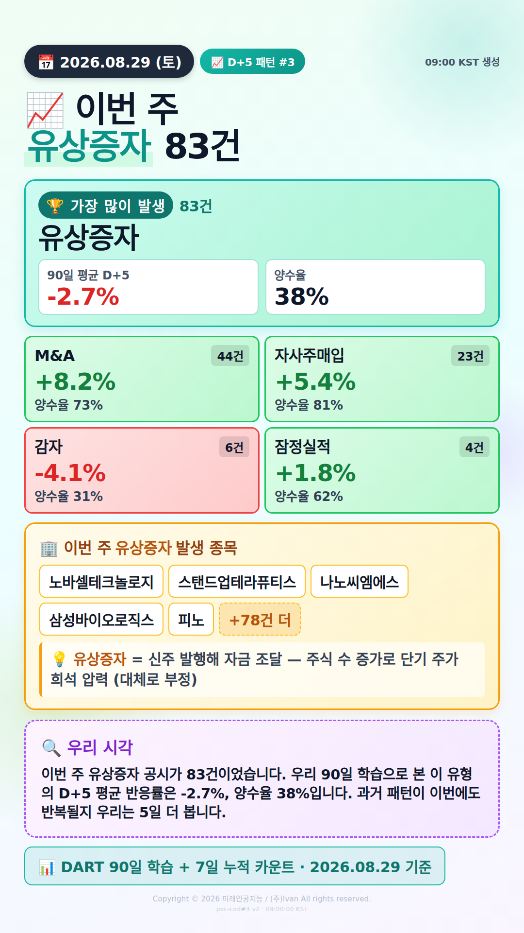 공시 후 D+5 패턴
