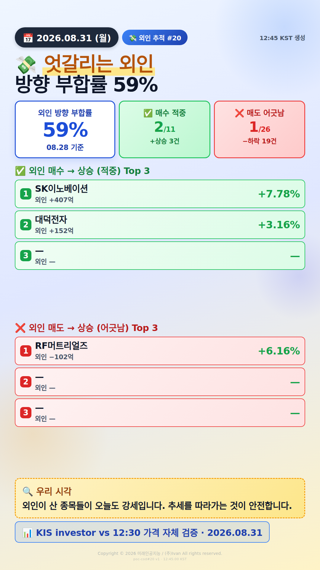 외인 추적 시그널