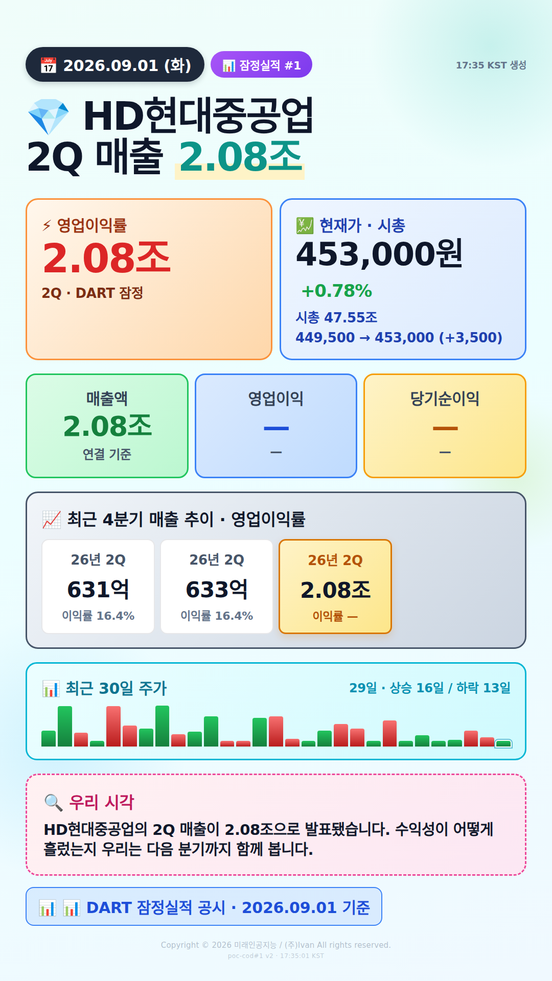 어닝 서프라이즈 후보