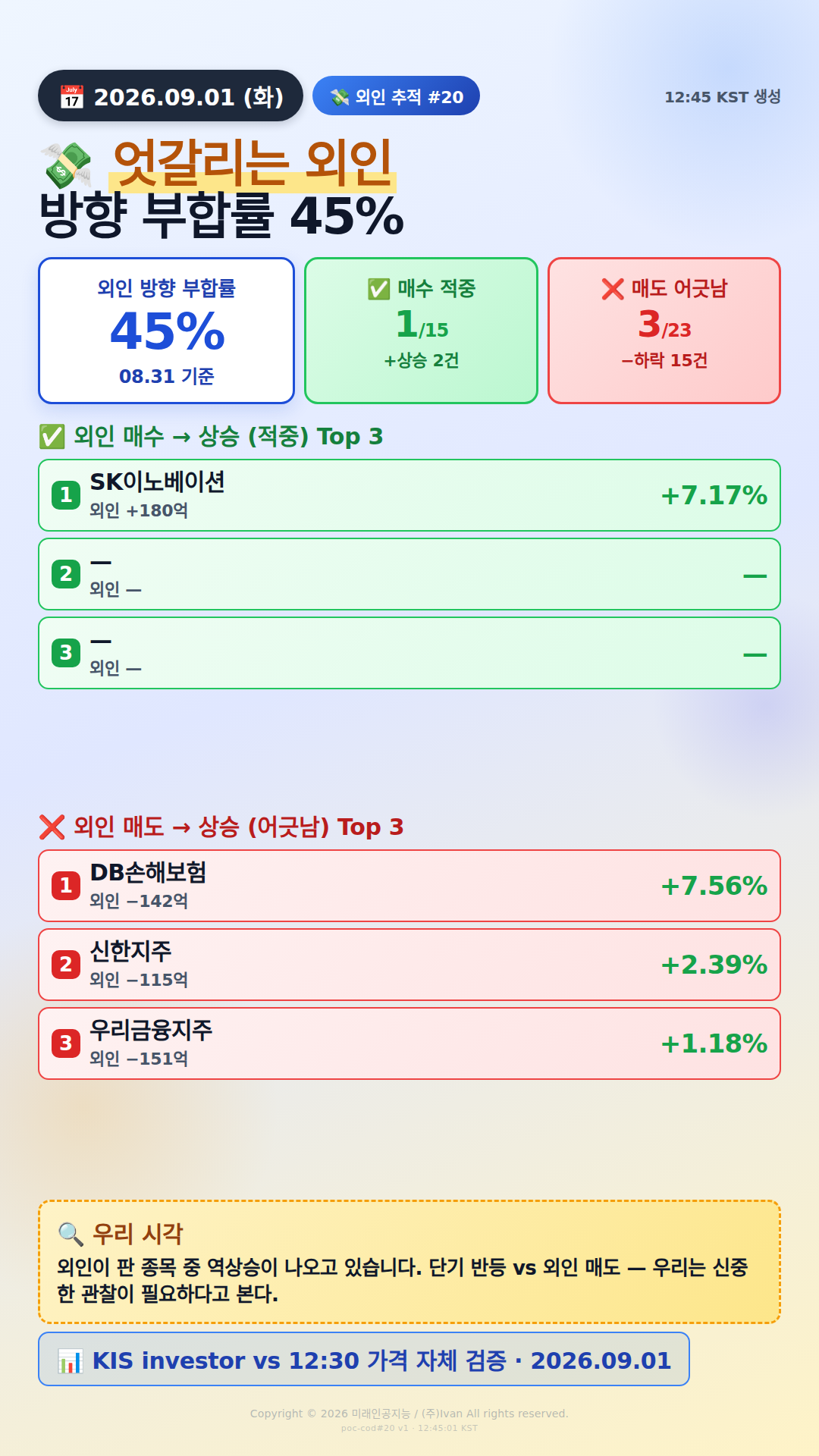 외인 추적 시그널