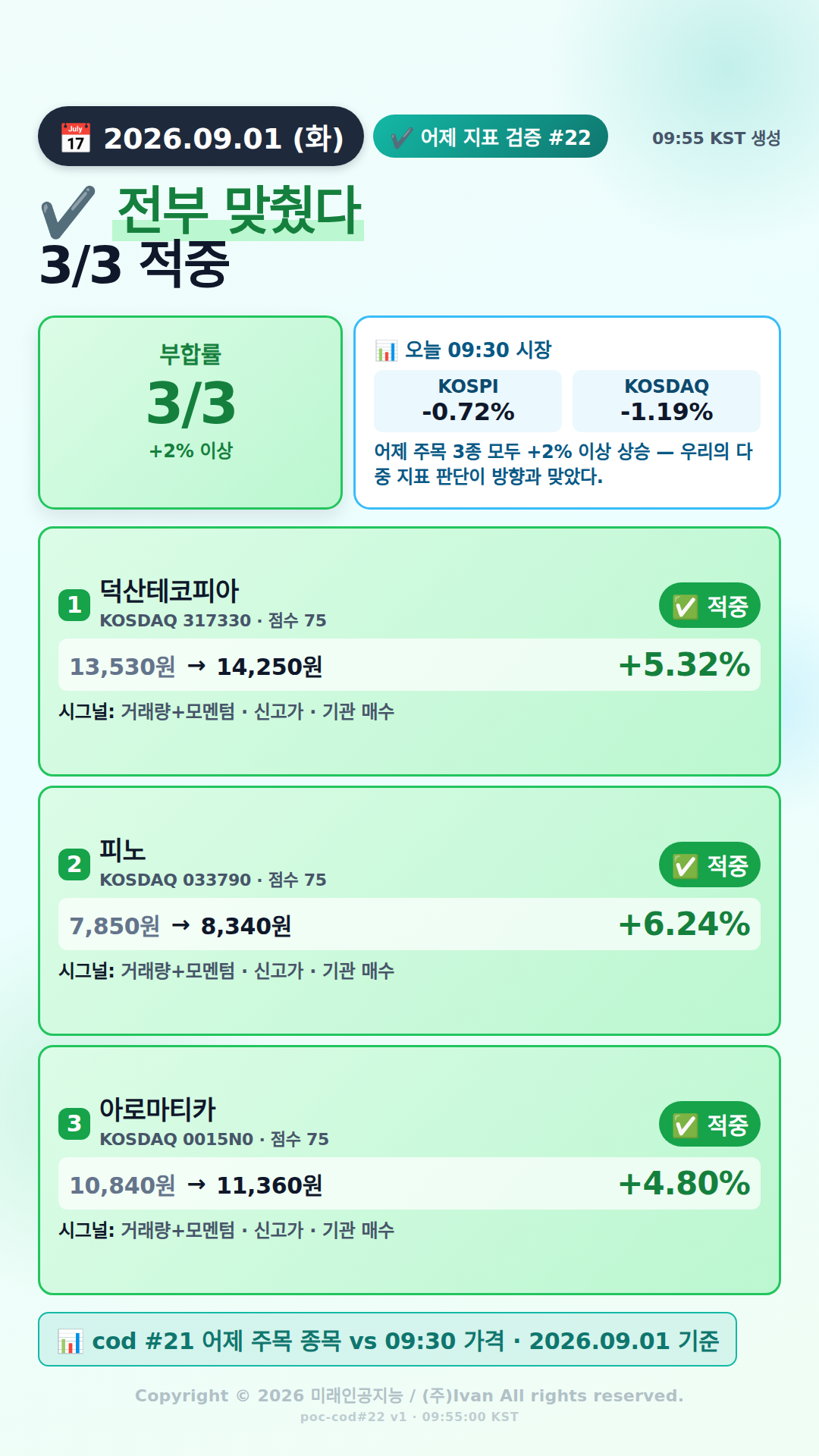 어제 추천 적중률