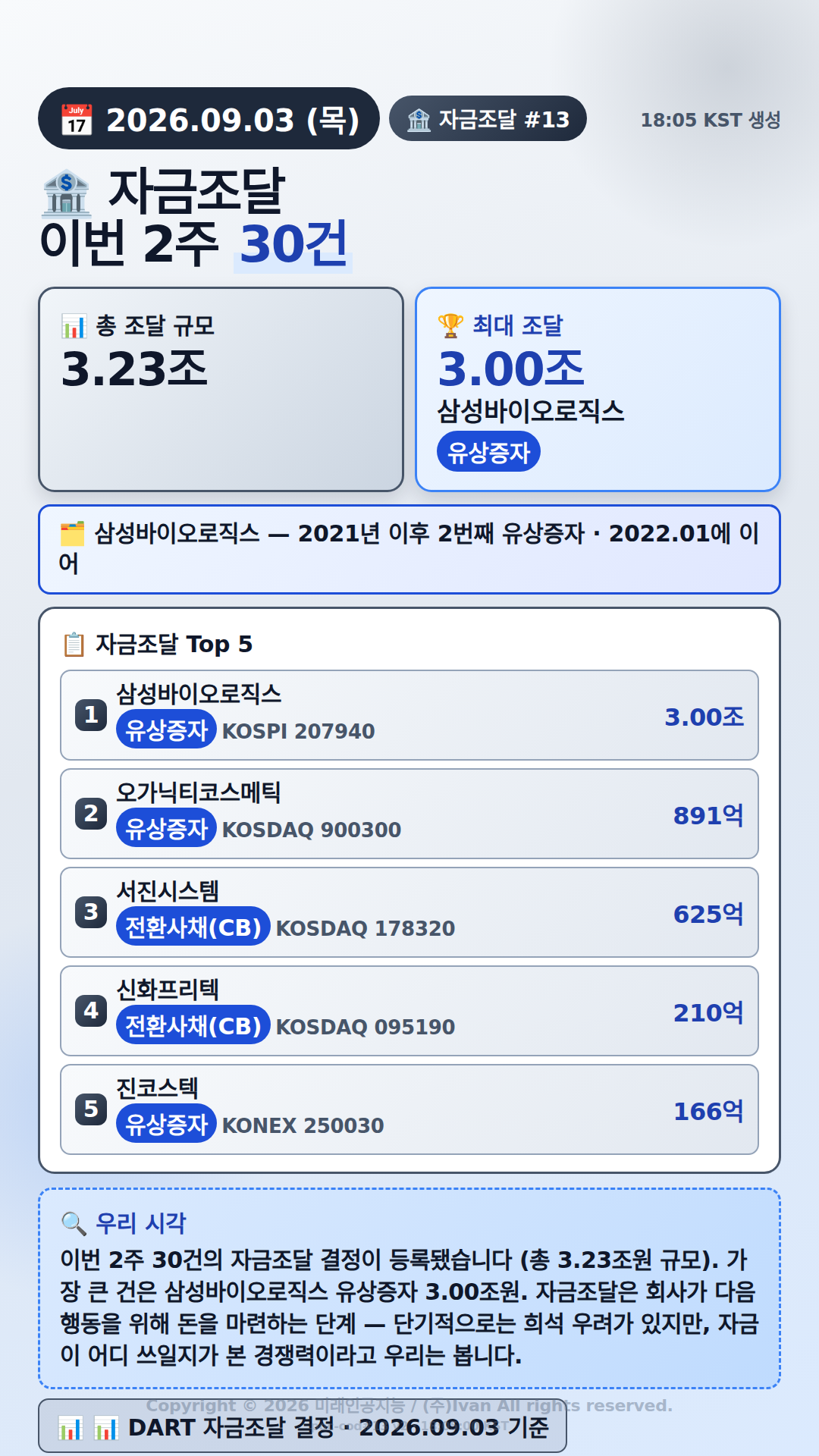 자금조달 결정