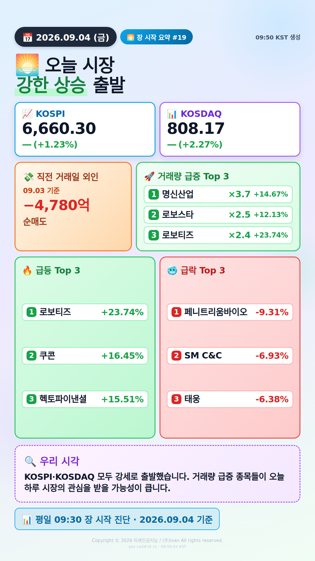 장 시작 30분