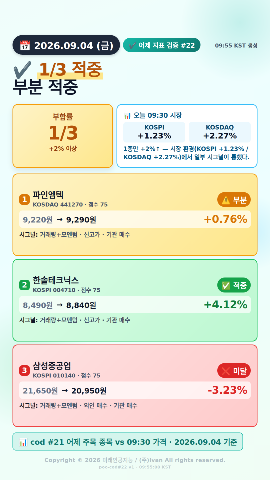 어제 추천 적중률