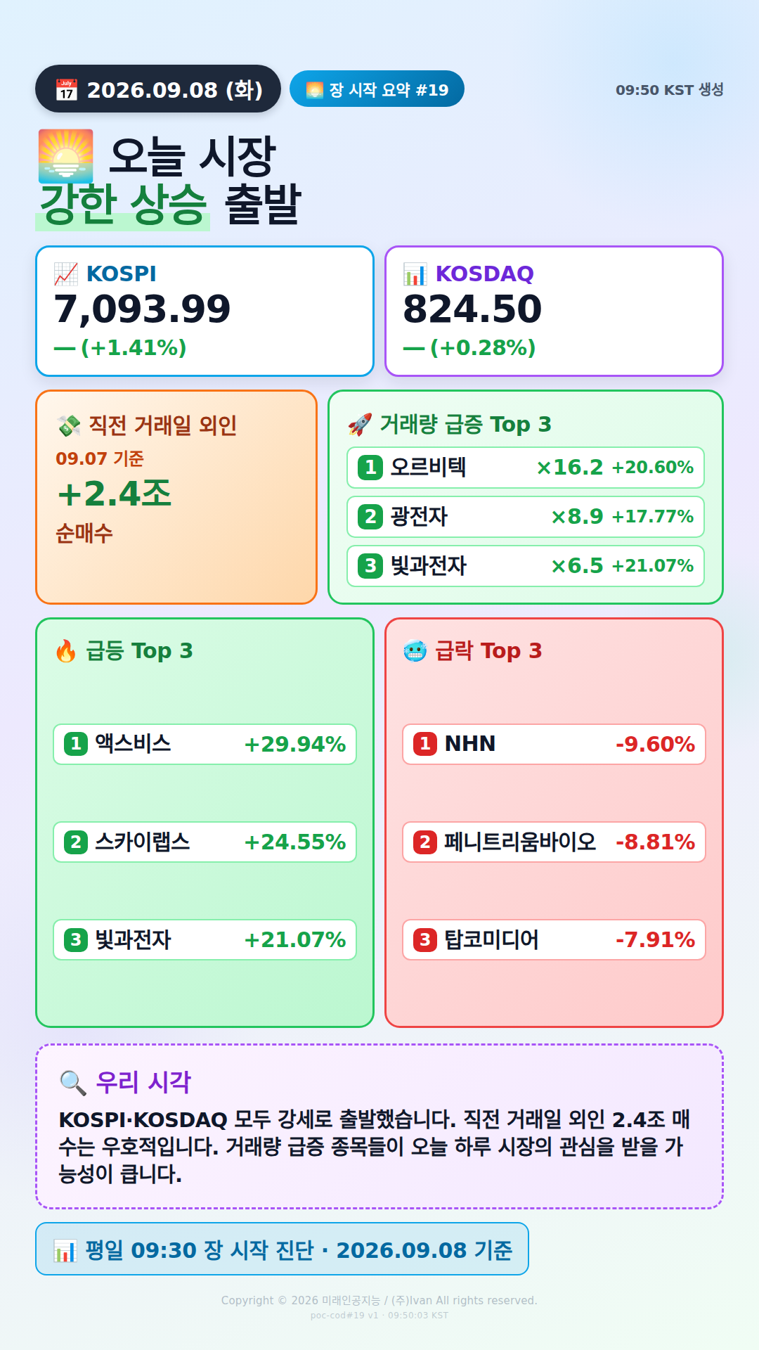 장 시작 30분