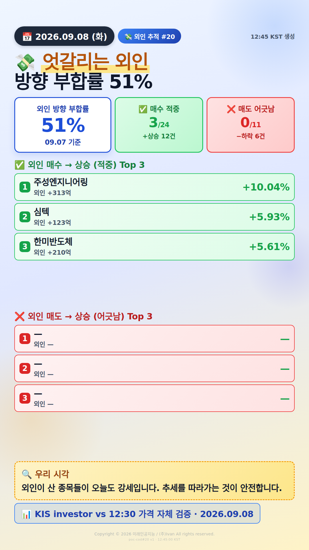 외인 추적 시그널