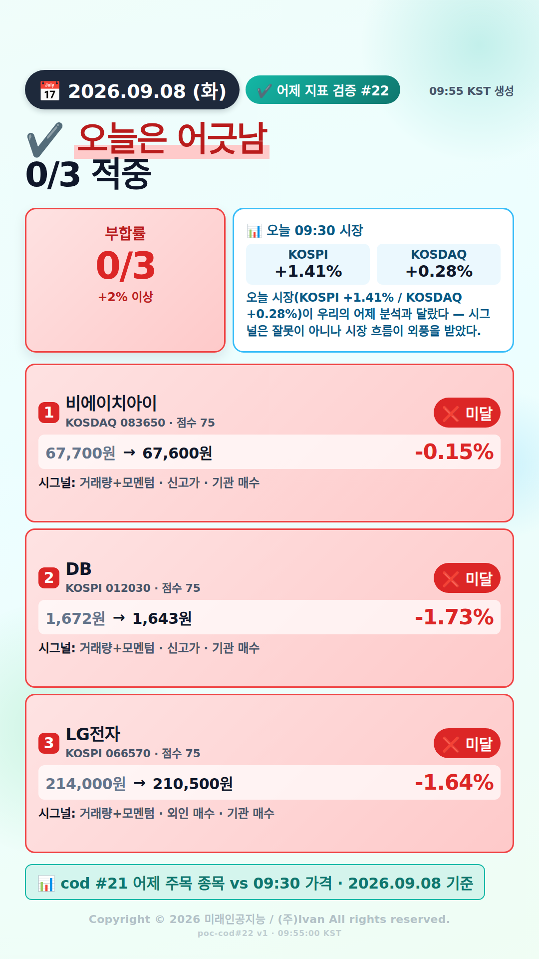 어제 추천 적중률