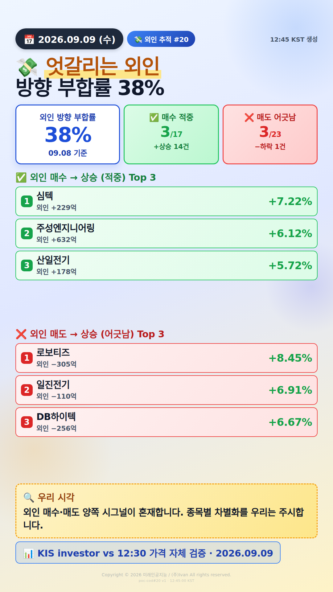 외인 추적 시그널