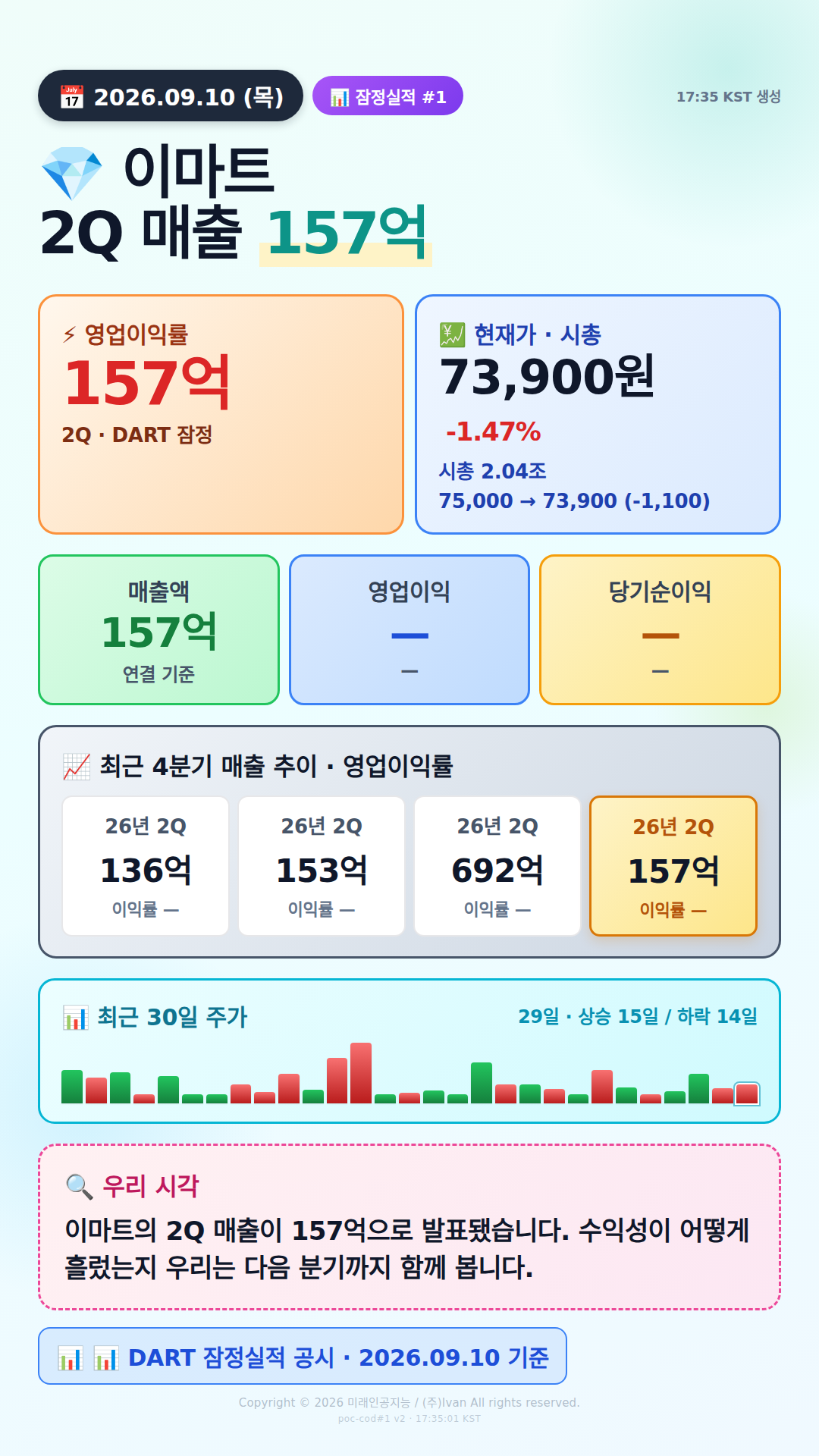어닝 서프라이즈 후보