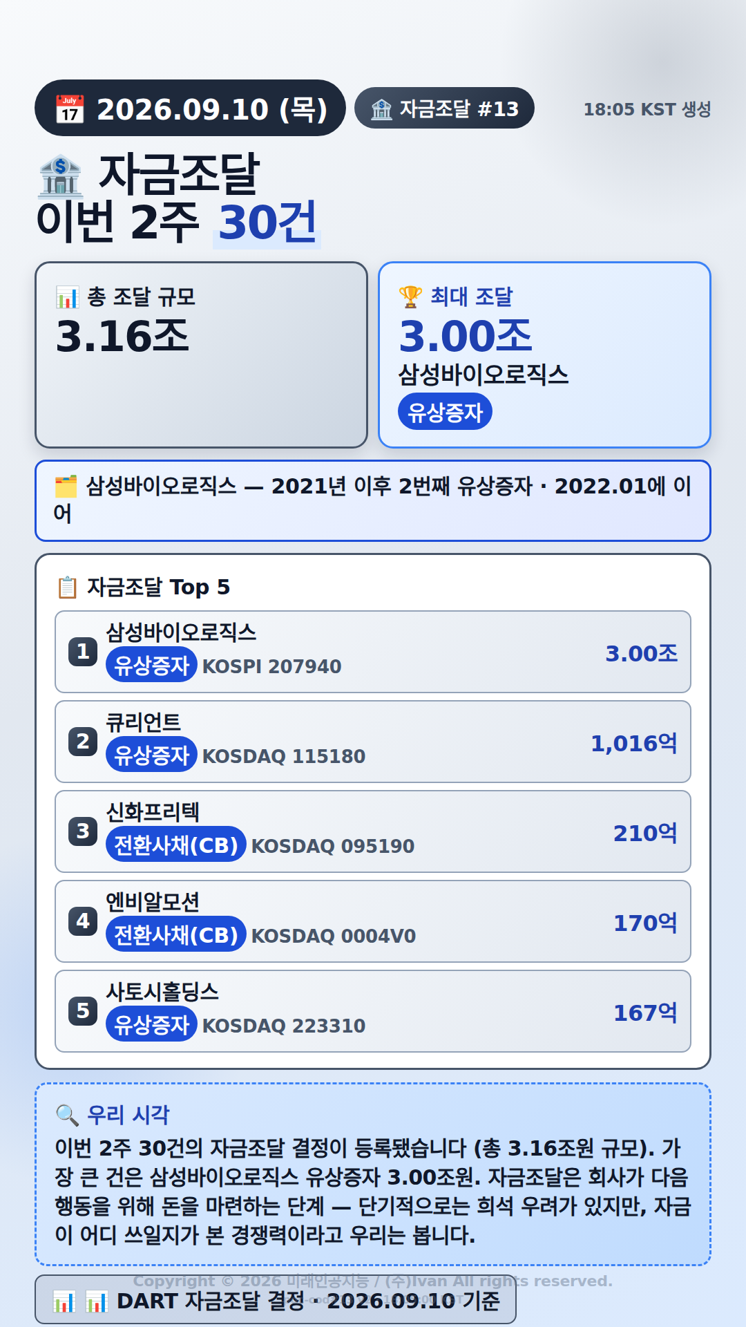 자금조달 결정