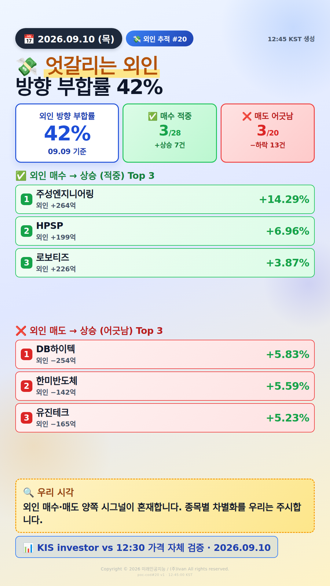 외인 추적 시그널