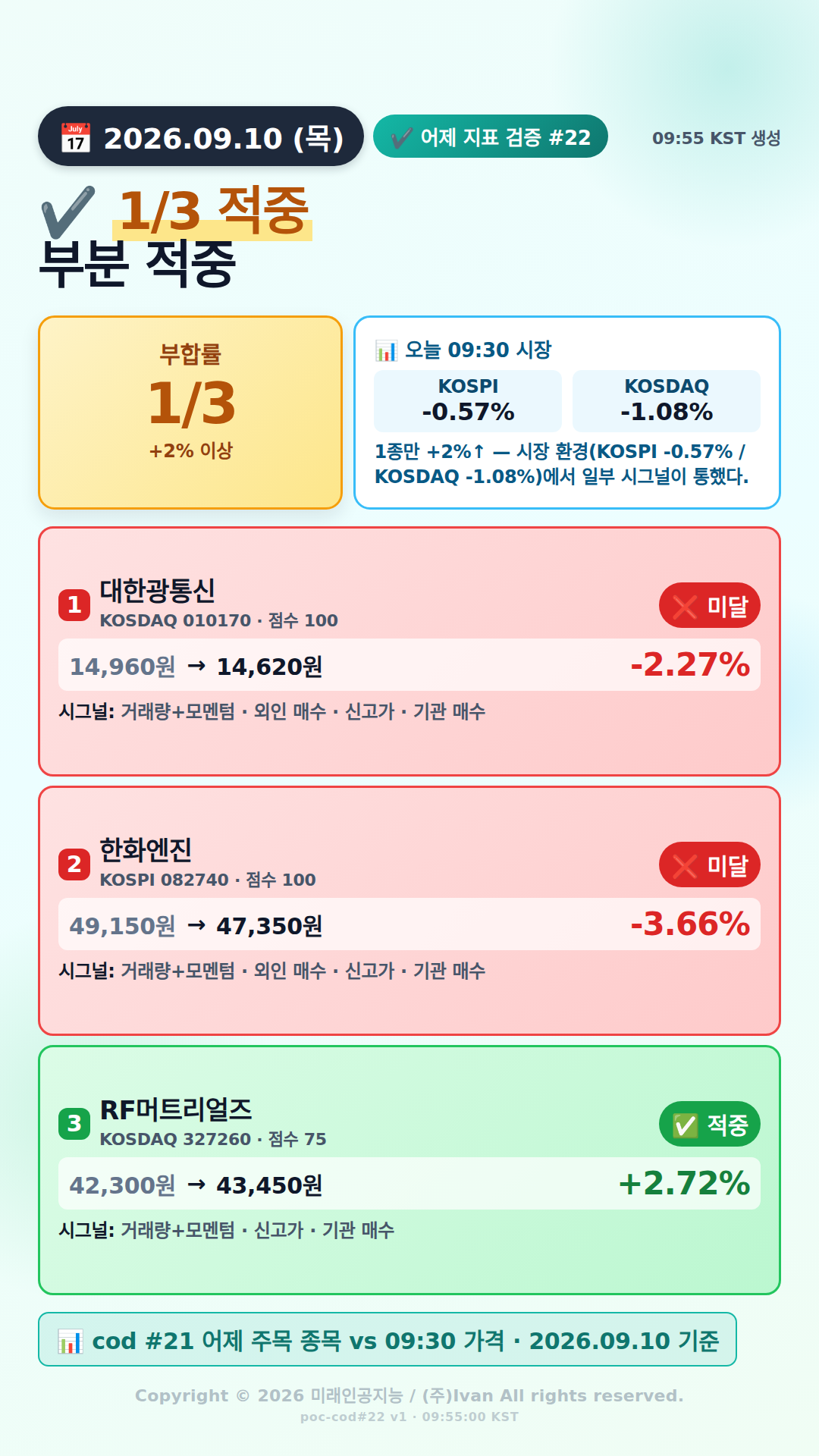 어제 추천 적중률