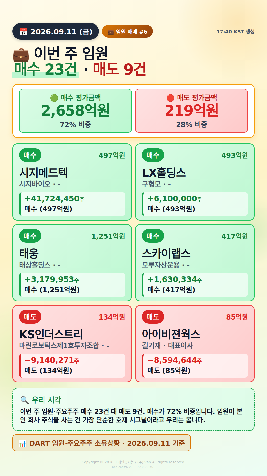 임원 자기주식 매매