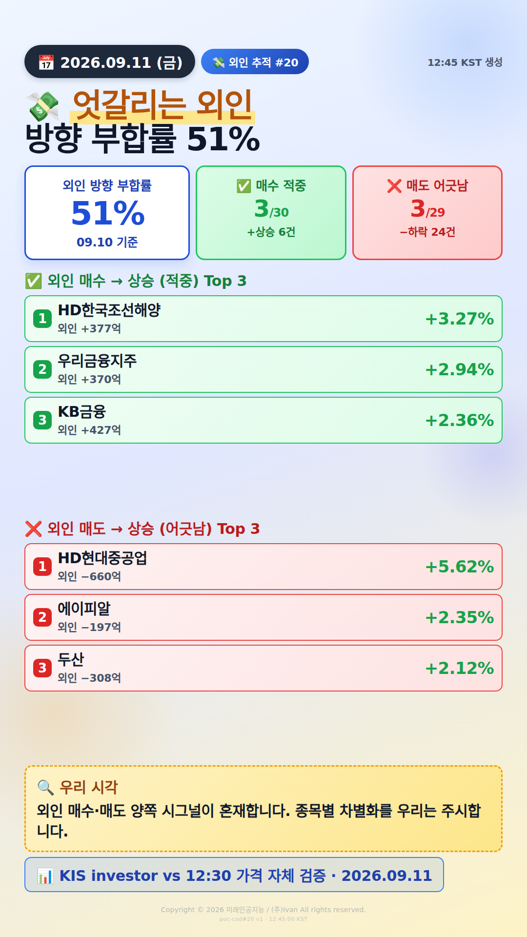 외인 추적 시그널