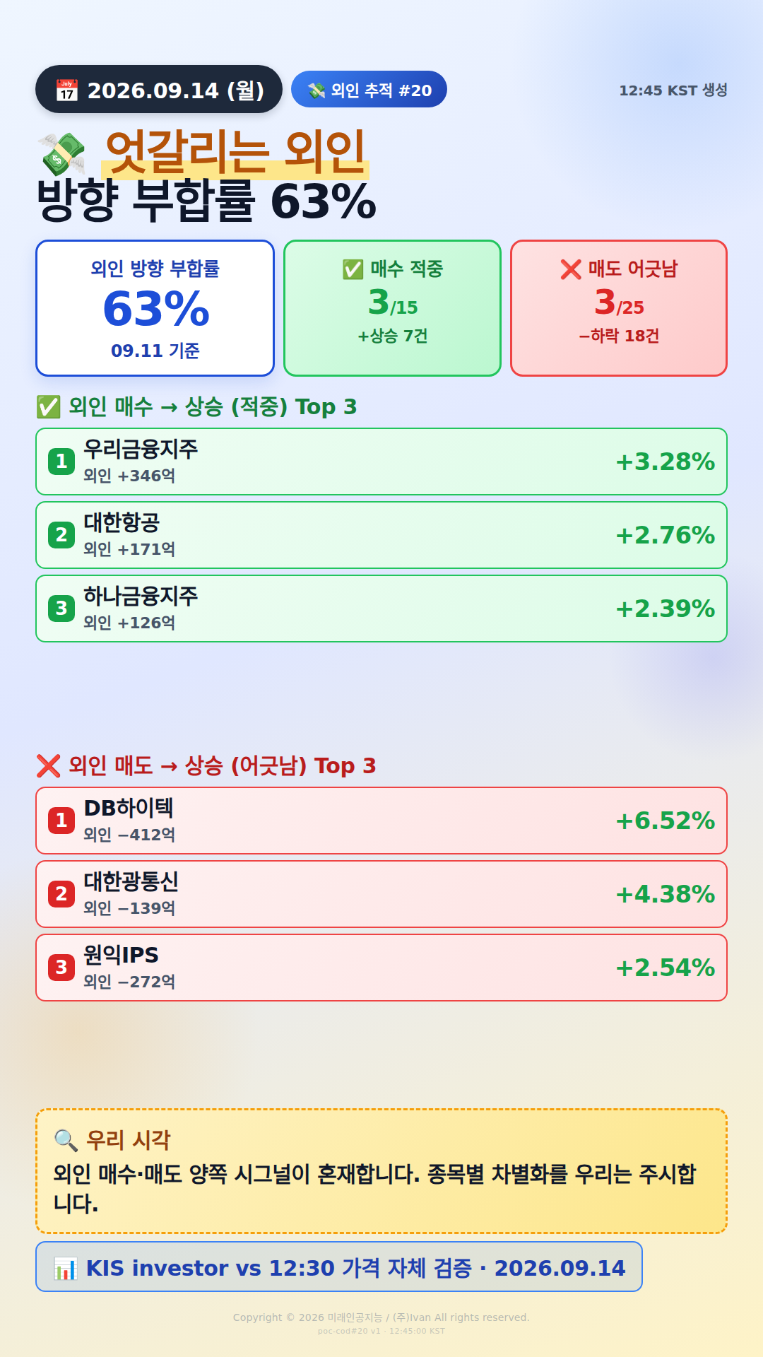 외인 추적 시그널