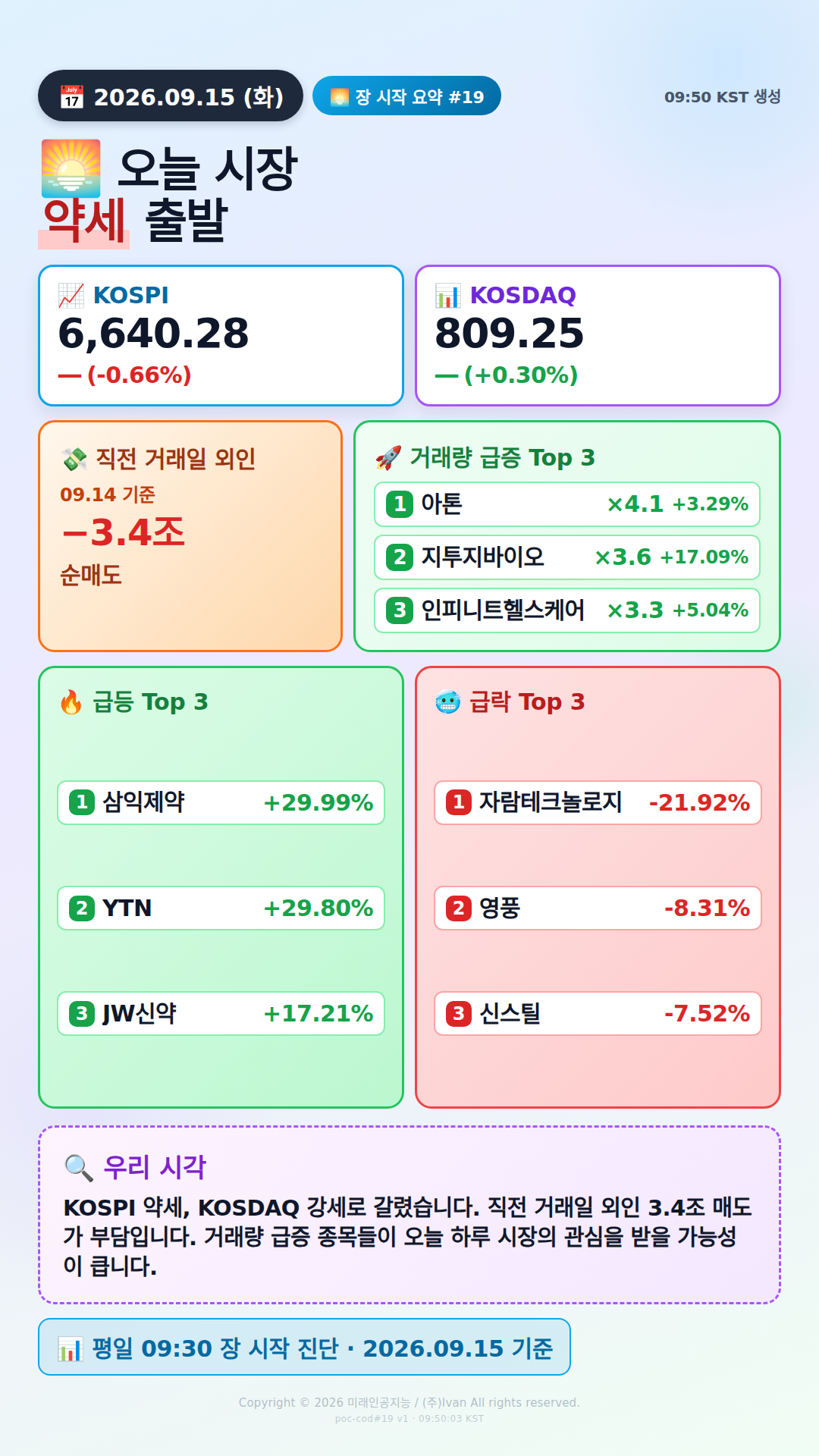 장 시작 30분