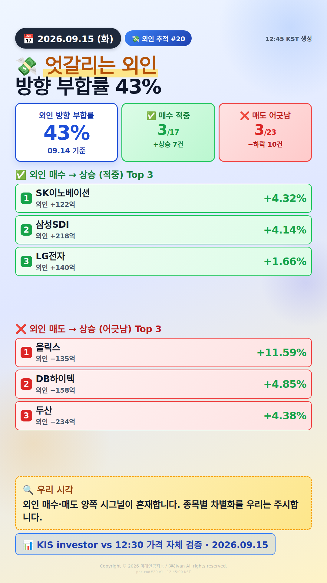 외인 추적 시그널
