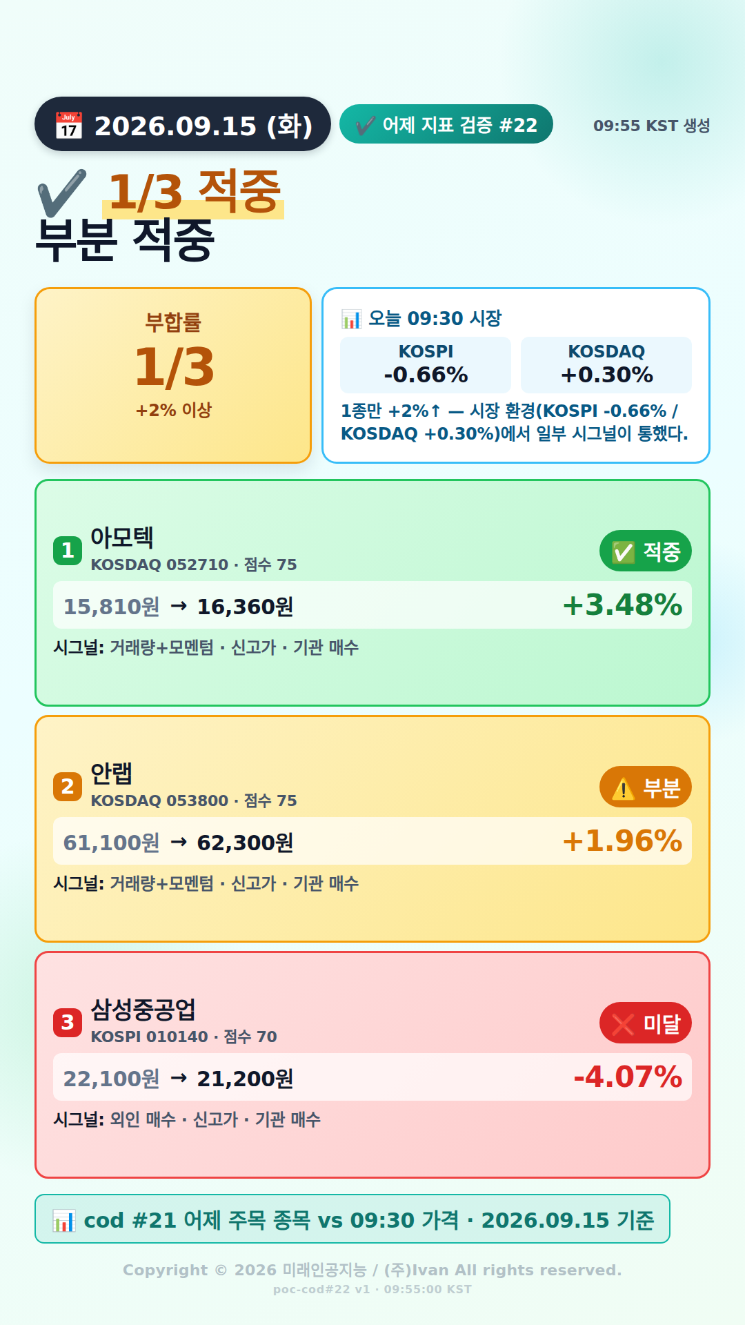 어제 추천 적중률