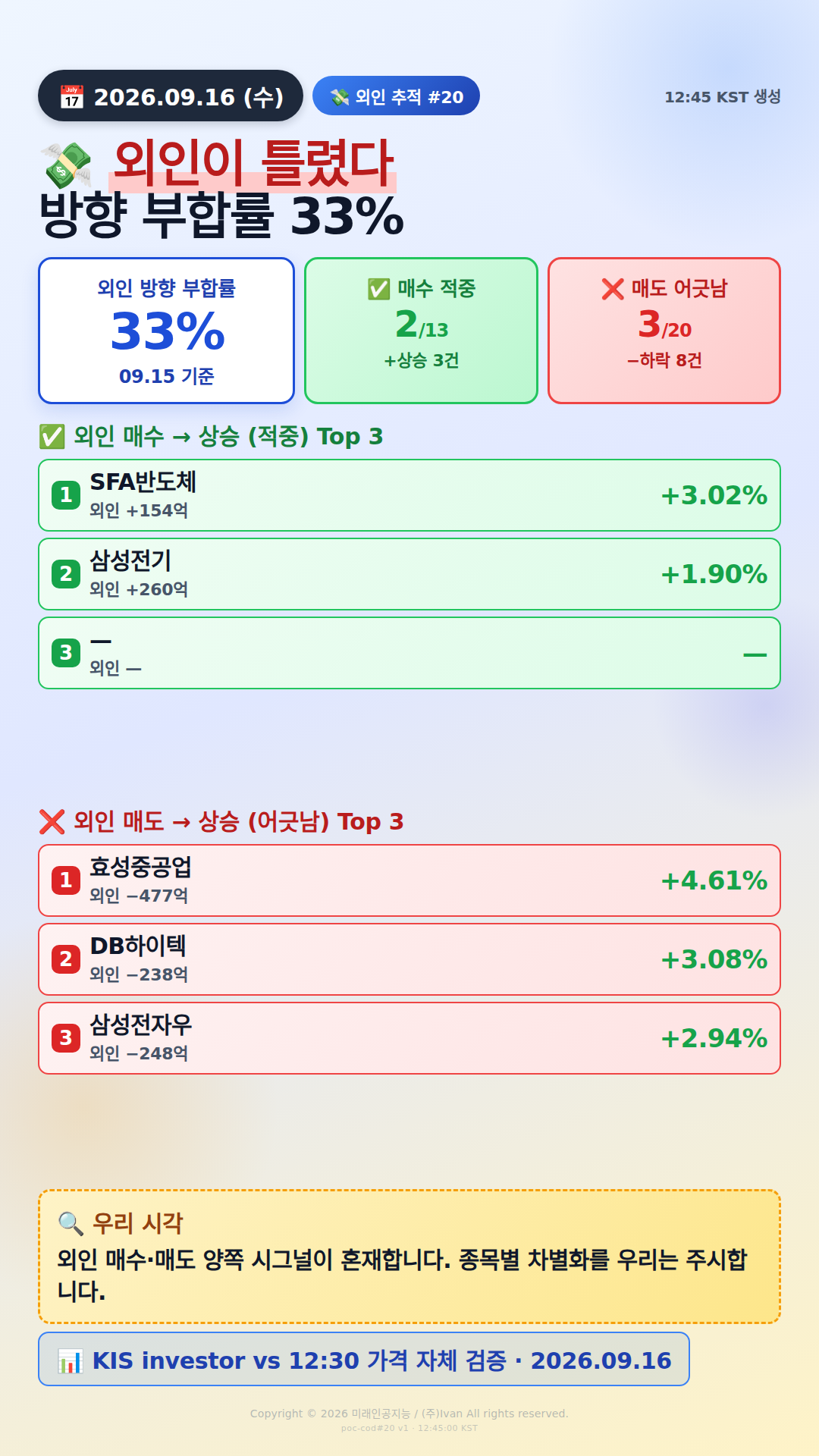 외인 추적 시그널