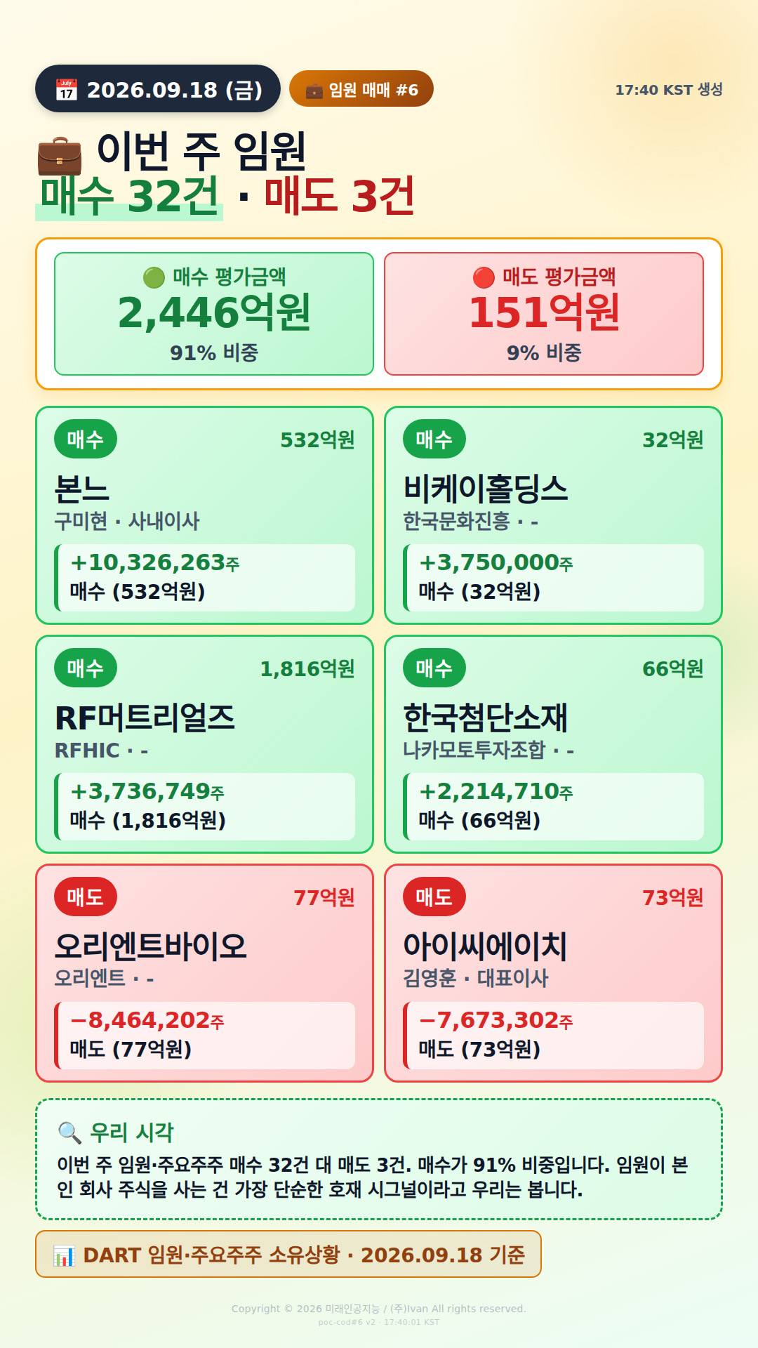 임원 매매