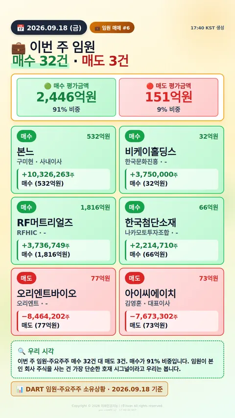 임원 매매