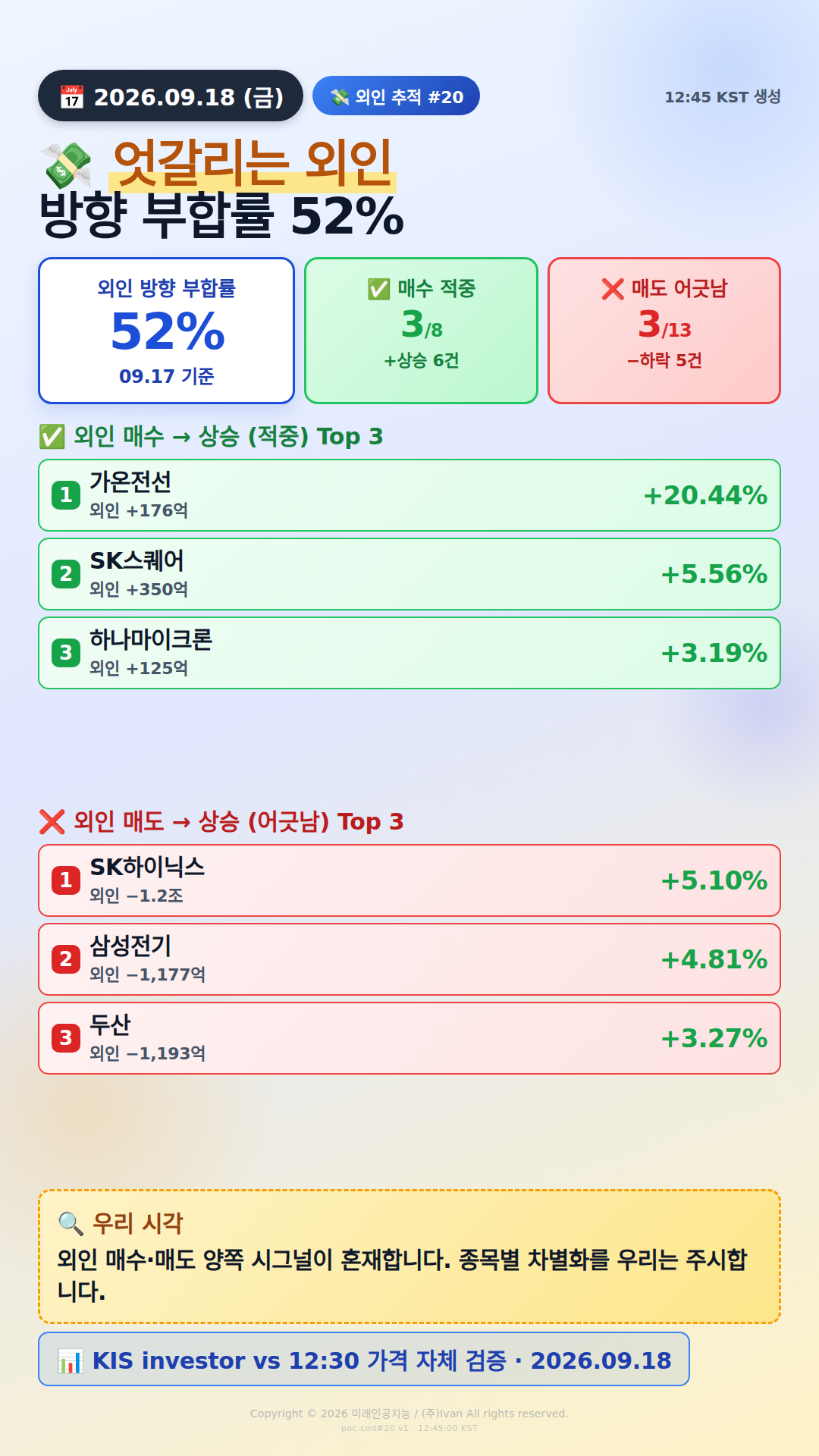 외인 추적 시그널