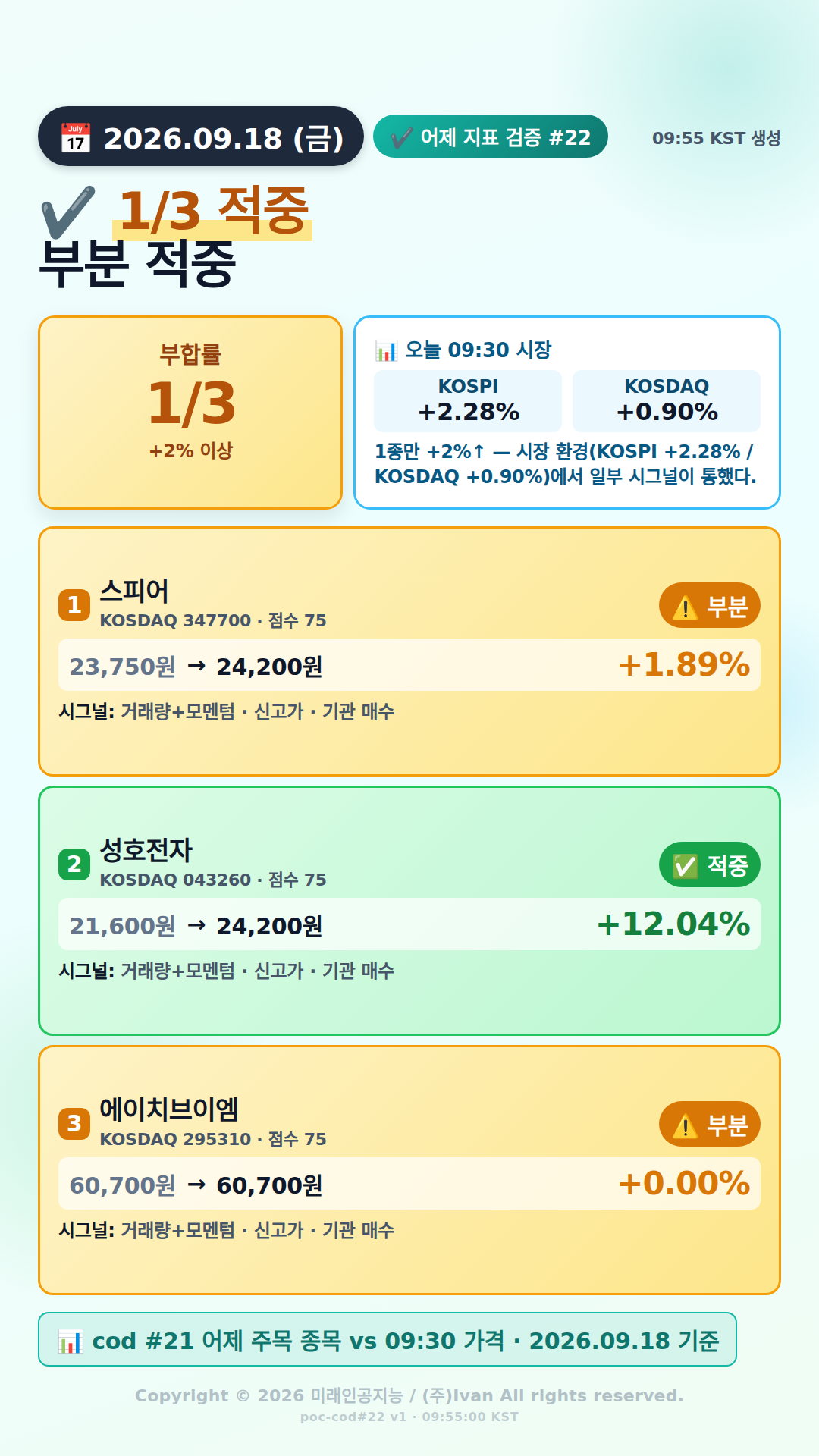 어제 추천 적중률