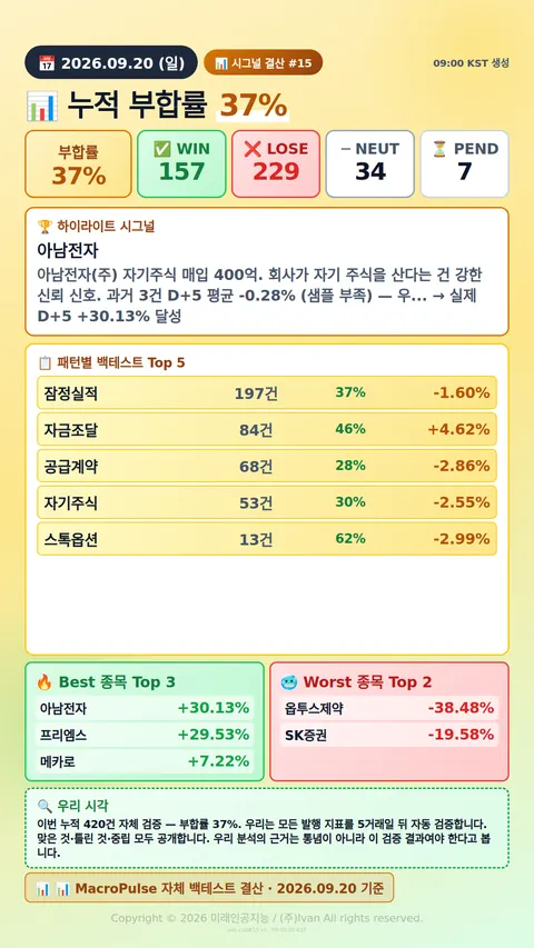 시그널 결산
