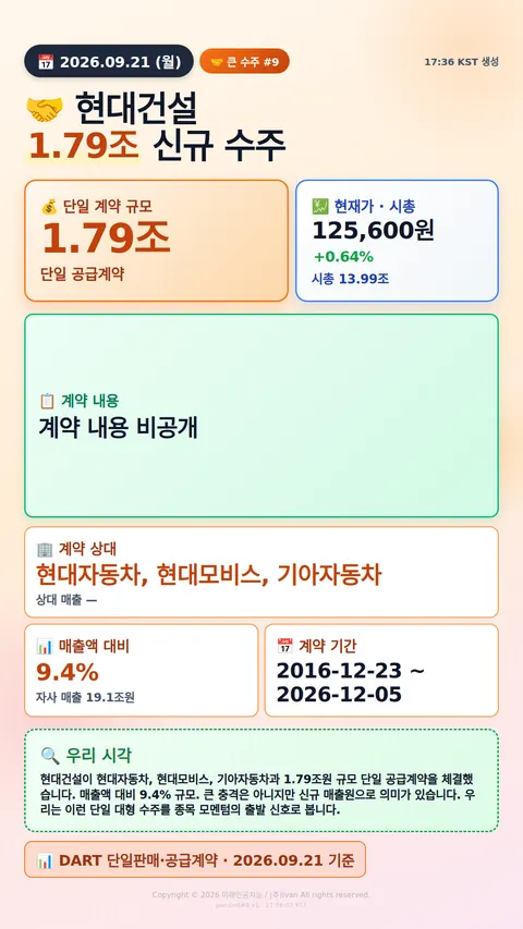 100억+ 수주 공시