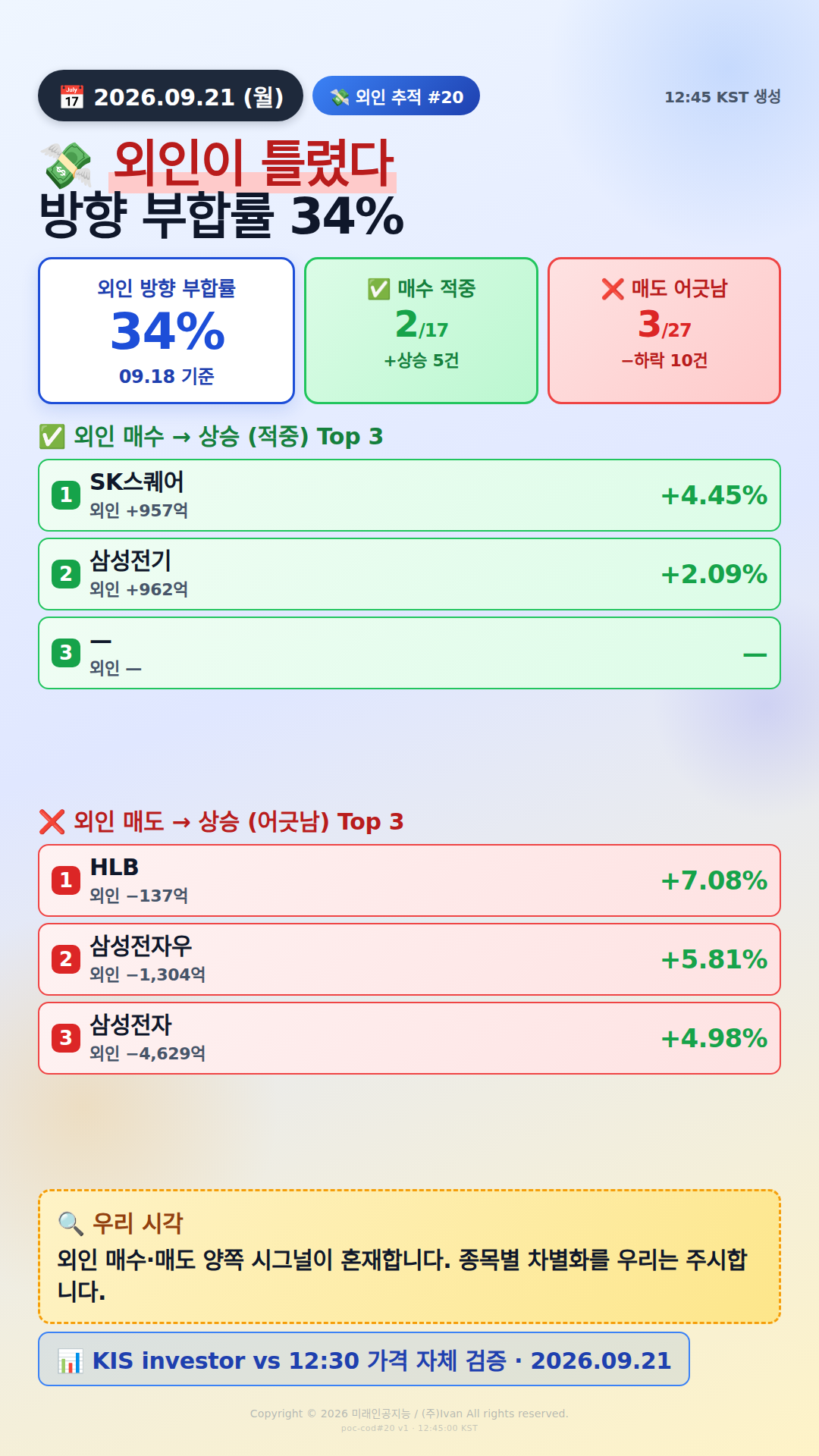 외인 추적 시그널