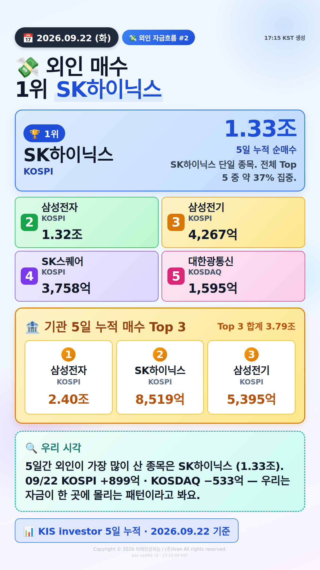외인 자금흐름